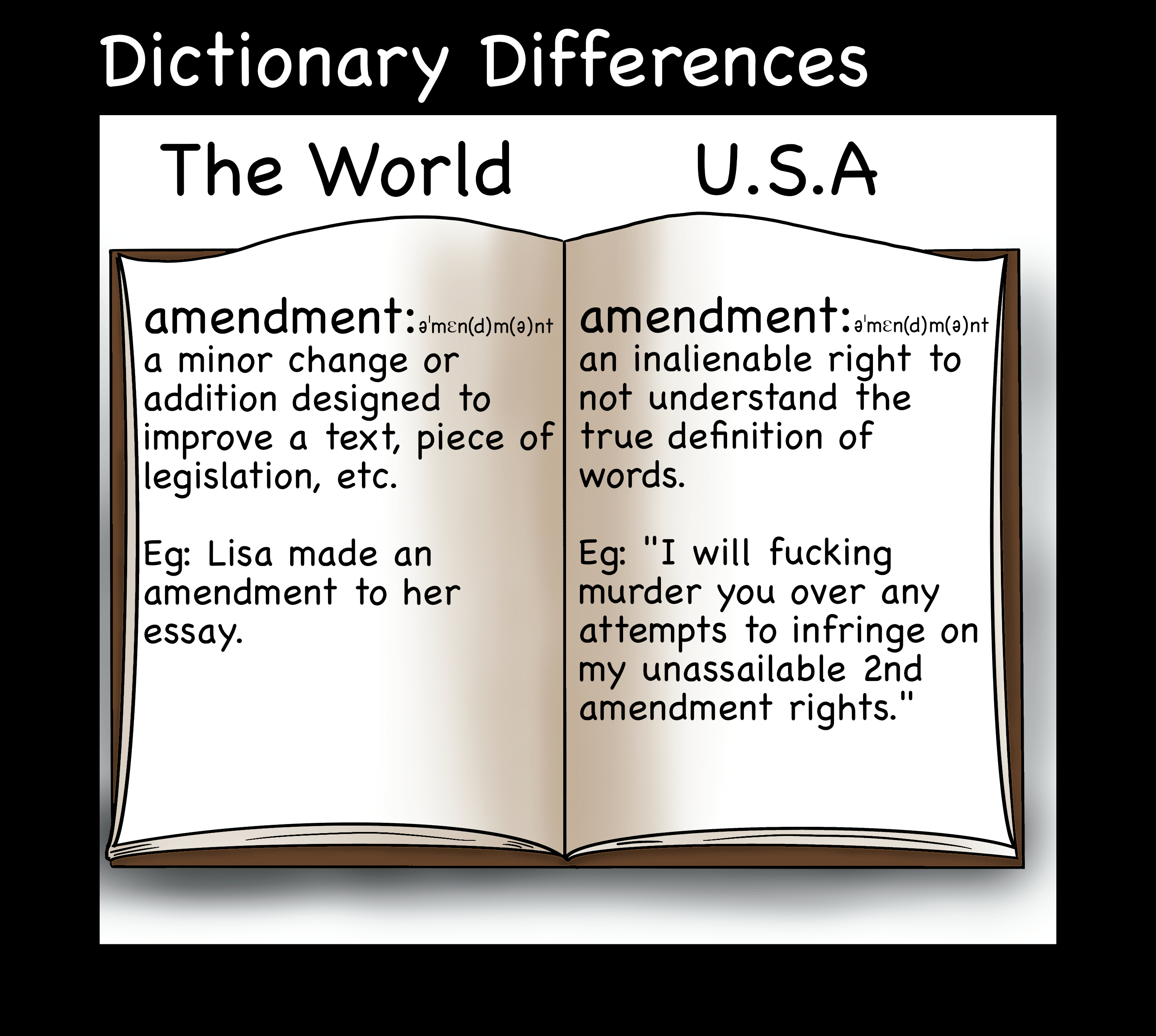 Dictionary Differences